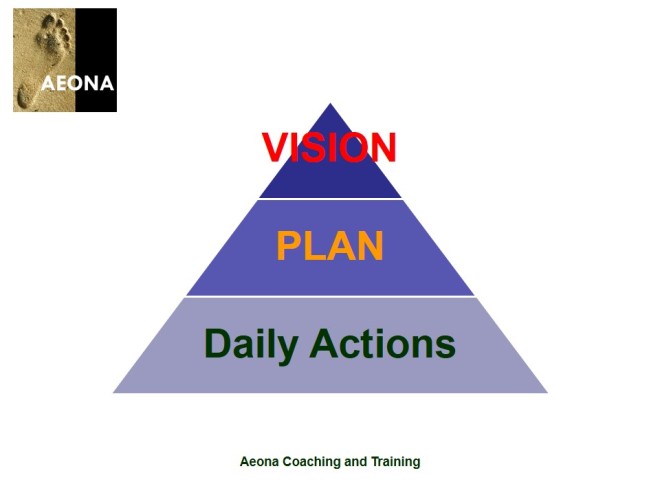 Are your daily actions leading towards your vision?